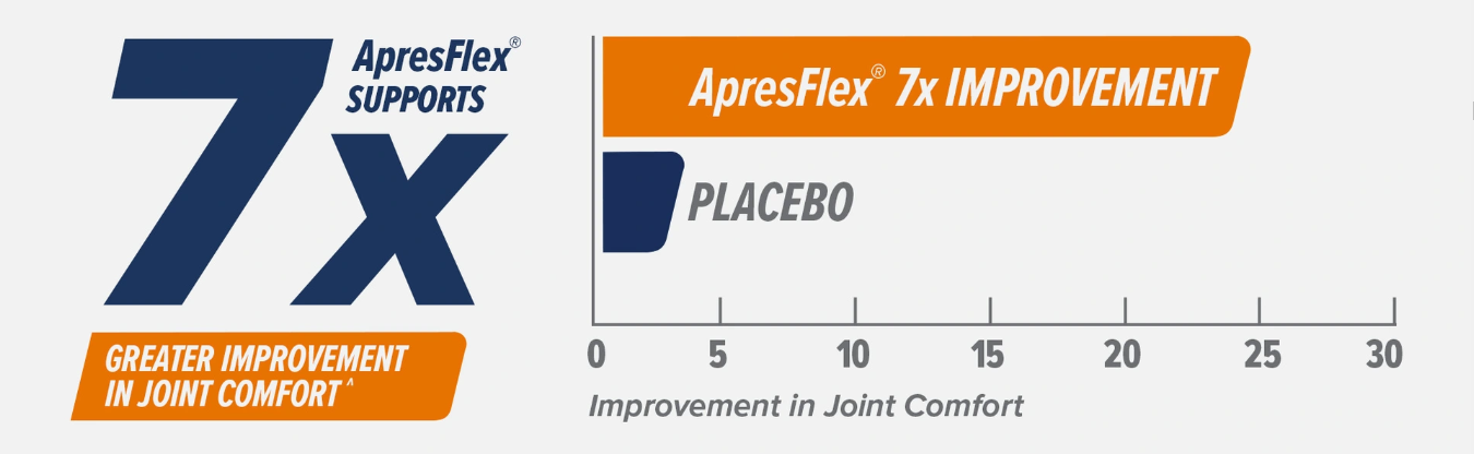 apreflex